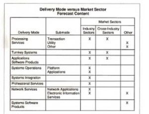 Delivery Mode and Market Sector 1991